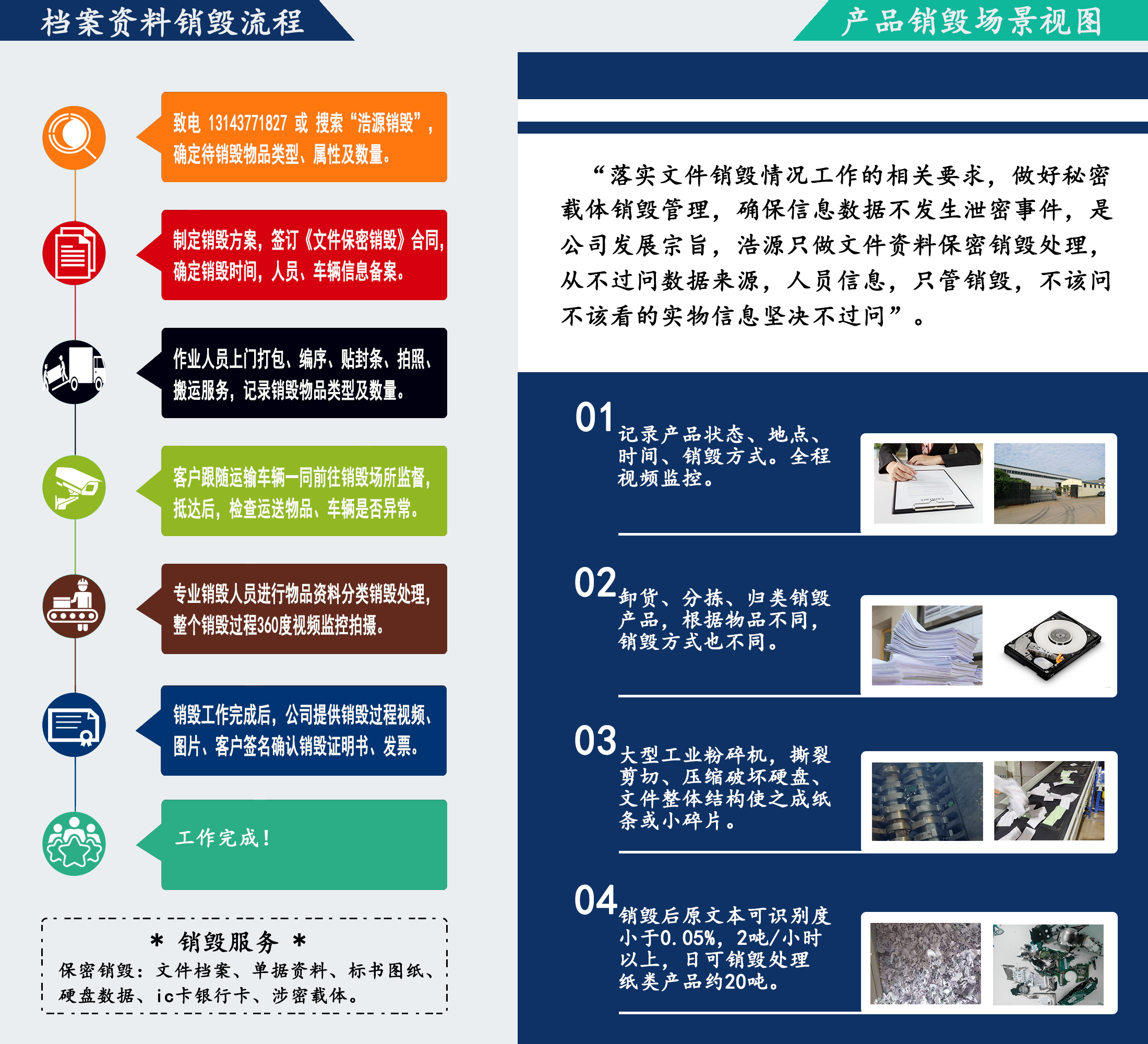 广州文件销毁处理公司
