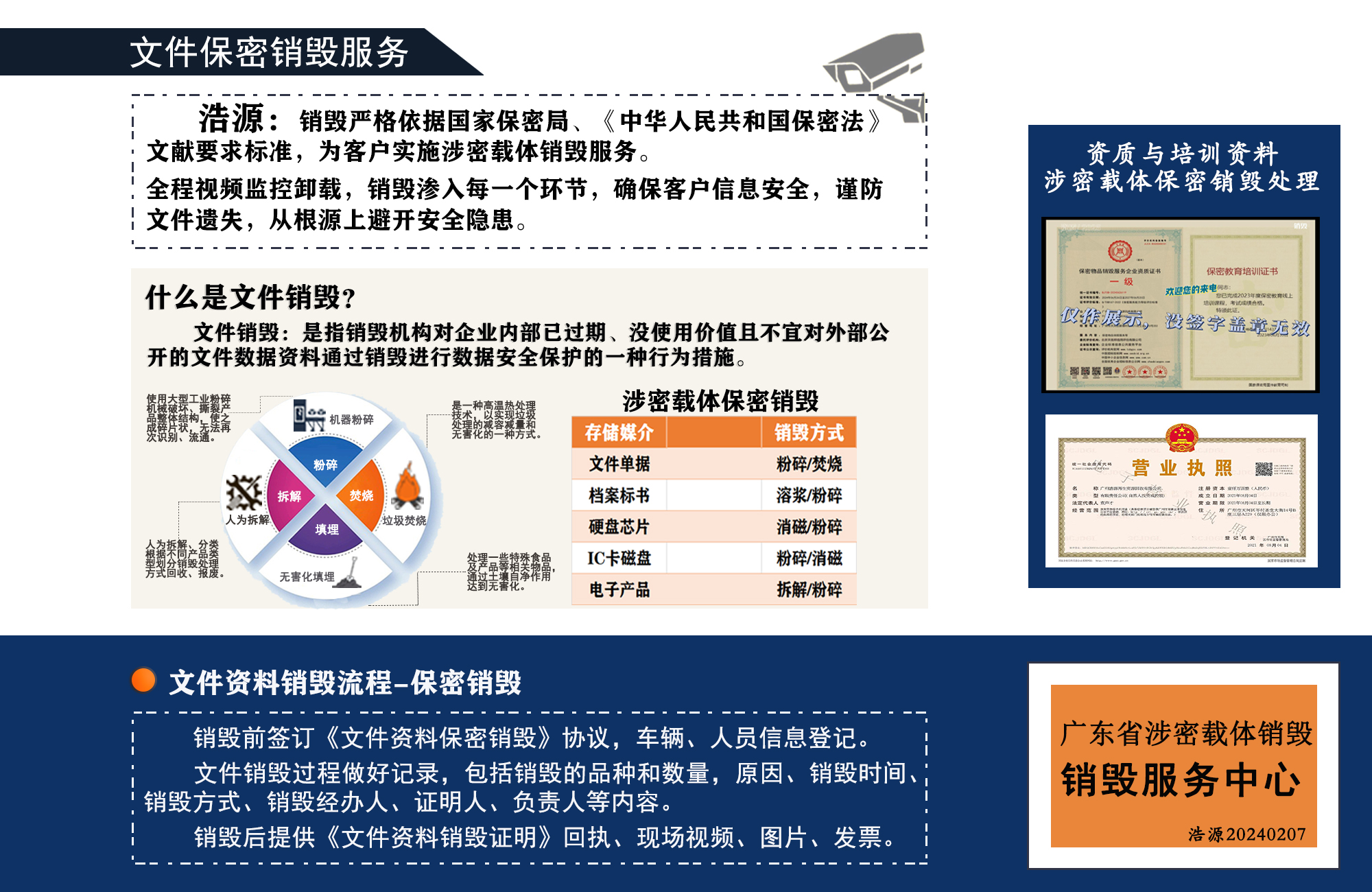 广州文件资料销毁