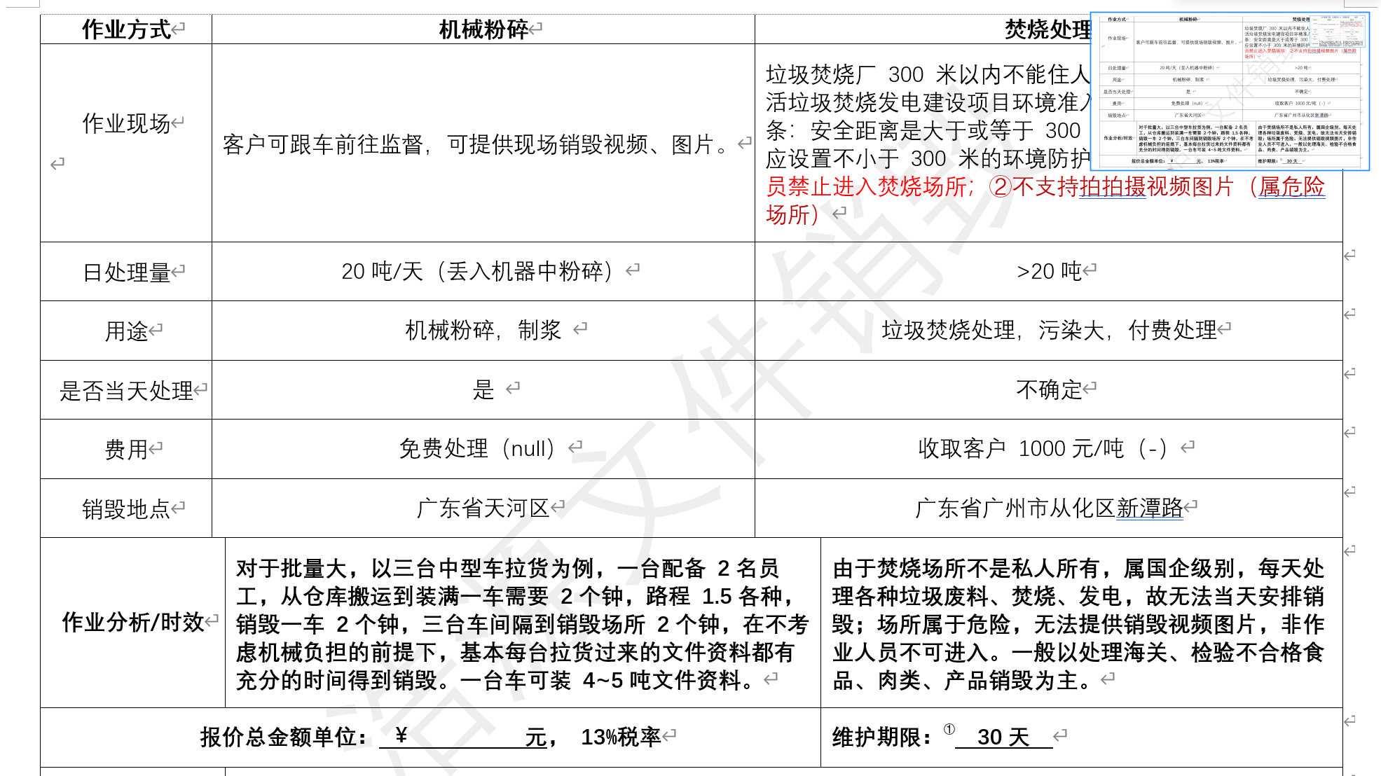 涉密文件销毁方式比较